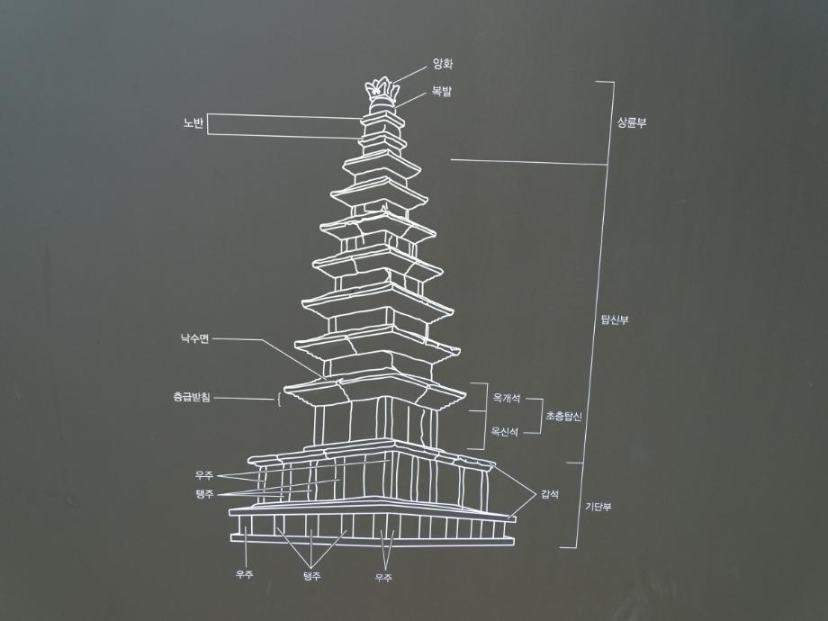 충청북도 문화재돌봄사업