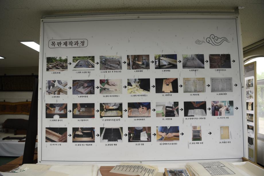 충청북도 지정문화재(무형) 정기조사