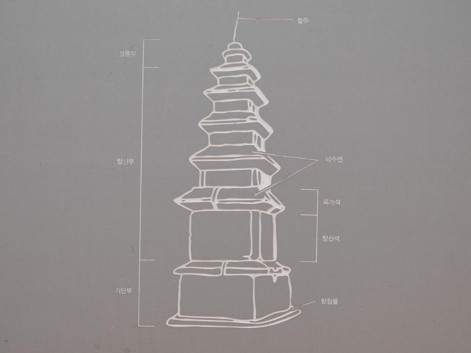 충주 미륵리 오층석탑이미지