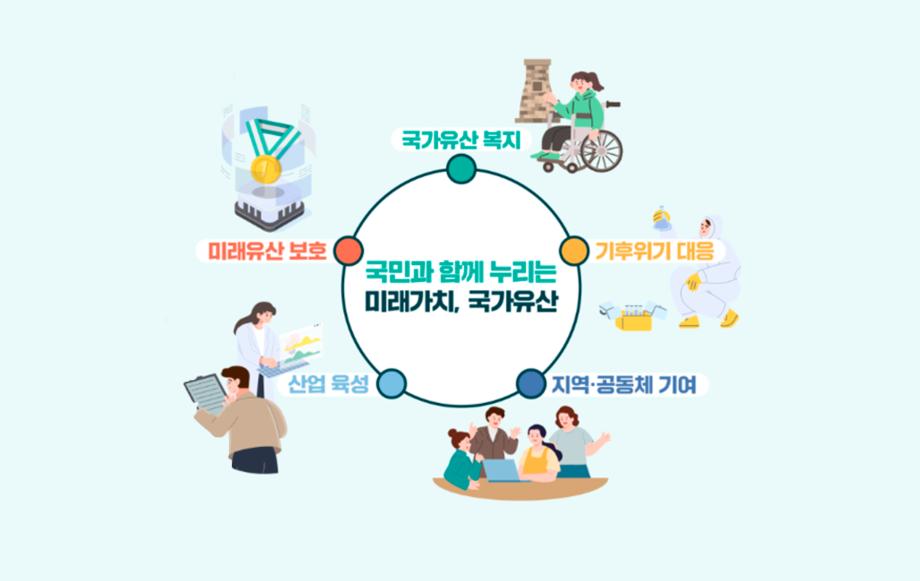지방소멸 위기와 충북 국가유산 보존의 길 이미지